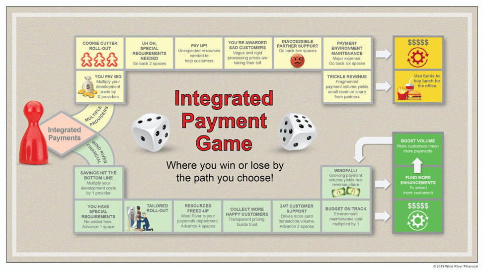 The Game of Integrated Payments