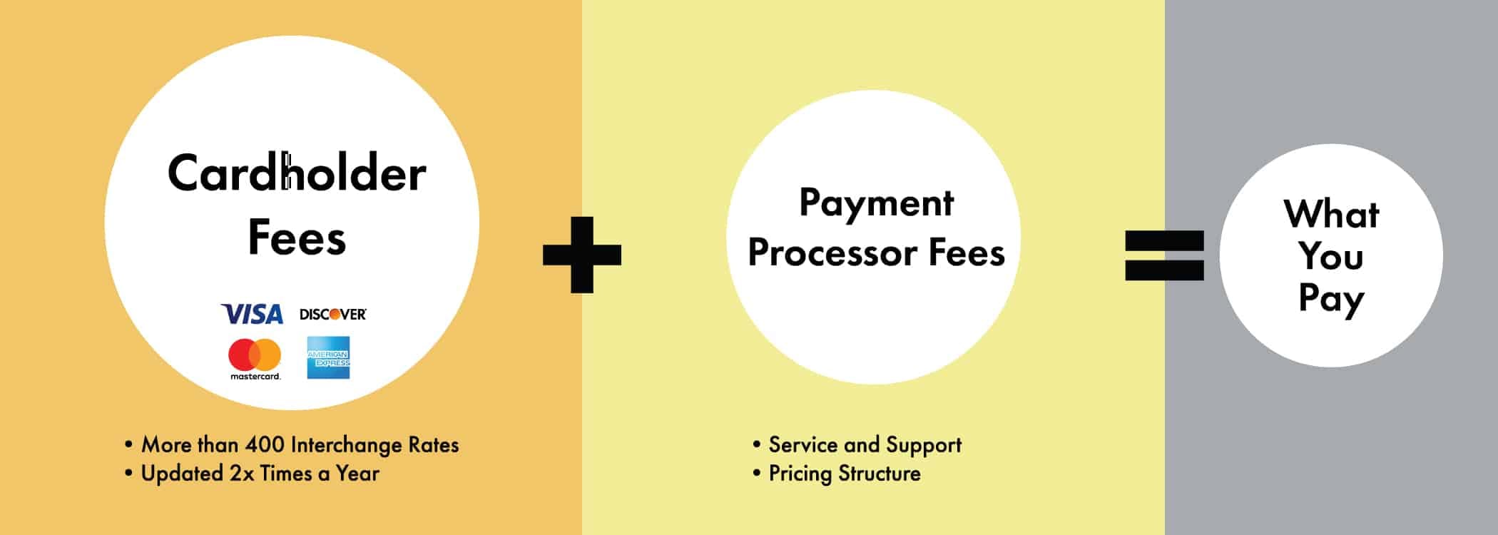 How to Lower Your Credit Card Processing Fees - Wind River Financial